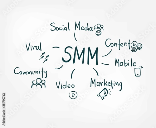 smm vector sign abstract line doodle isolated lettering hand drawn word cloud