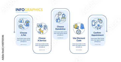 Grooming salon services app vector infographic template. Animal shop presentation design elements. Data visualization with 5 steps. Process timeline chart. Workflow layout with linear icons