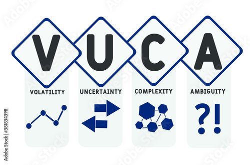 VUCA - Volatility, Uncertainty, Complexity, Ambiguity acronym  business concept background. vector illustration concept with keywords and icons. lettering illustration with icons for web banner, flyer