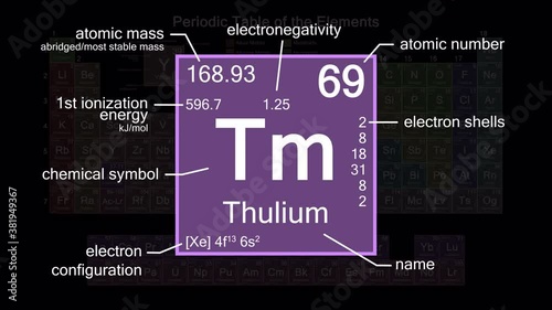 Periodic table focusing on Thulium with properties, animation, 4K 30 fps