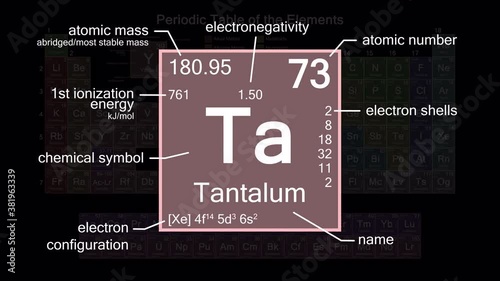 Periodic table focusing on Tantalum with properties, animation, 4K 30 fps