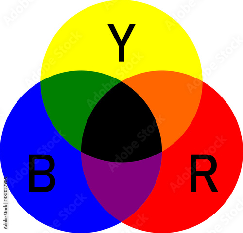 RYB Color Model with First Letters of the Primary Colors Yellow, Blue and Red. Vector image.