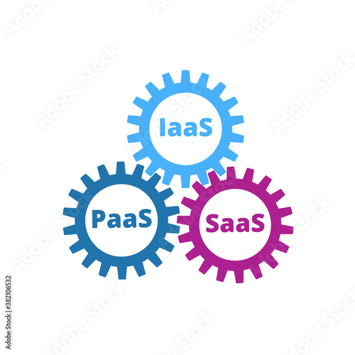 SaaS, PaaS, IaaS. Technology, packaged software, decentralized application, cloud computing. Gear wheels. Application service. Vector illustration.