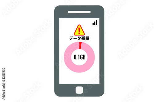 通信制限間近のスマートフォン