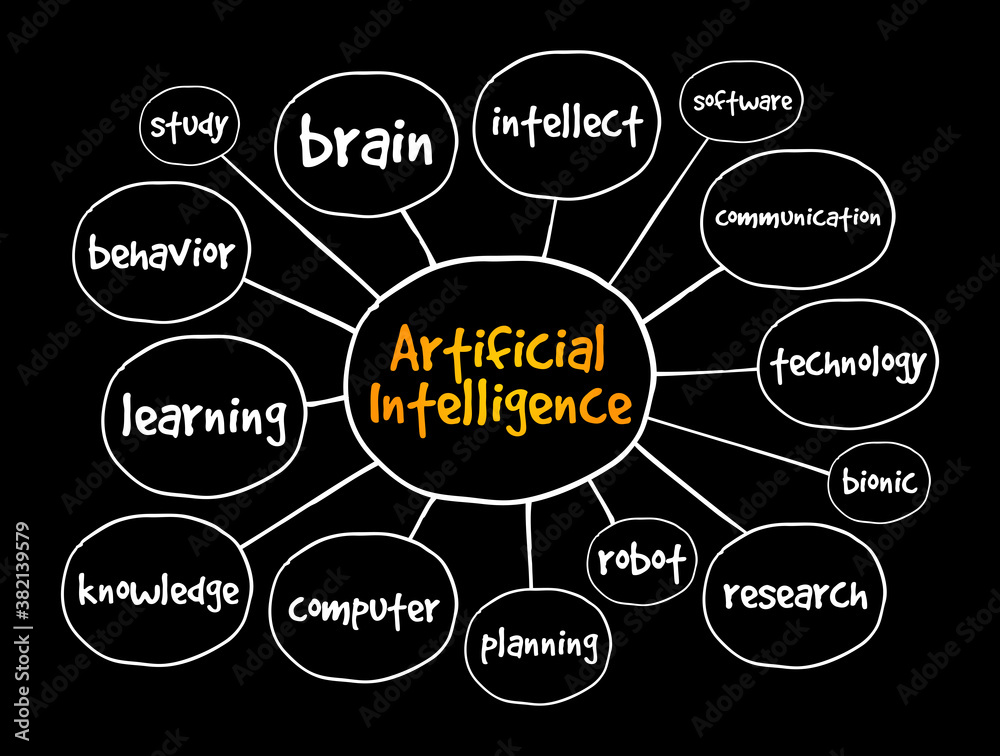 Artificial Intelligence Mind Map Technology Concept For Presentations And Reports Stock Vector