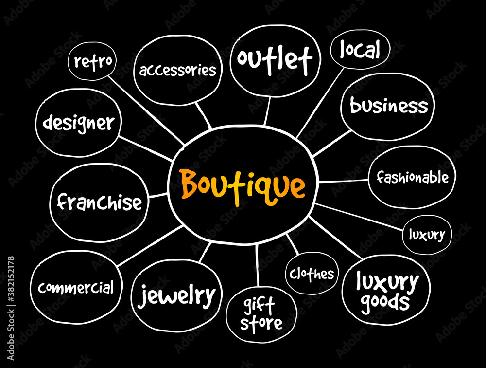 Boutique mind map, business concept for presentations and reports