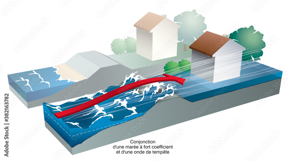 Inondations - La marée de tempête