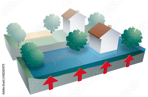 Inondations - La remontée de nappe