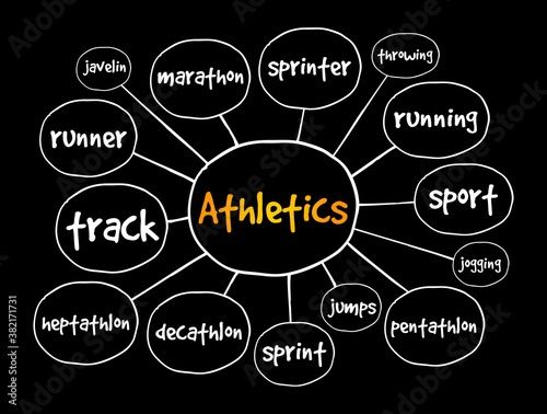 Athletics mind map, sport concept for presentations and reports