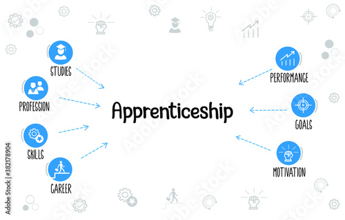 Apprenticeship concept vector. Infographic banner with icons and keywords.