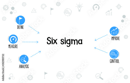 Six sigma process concept vector with icons for define, measure, analysis, improve and control isolated in white doodle background.