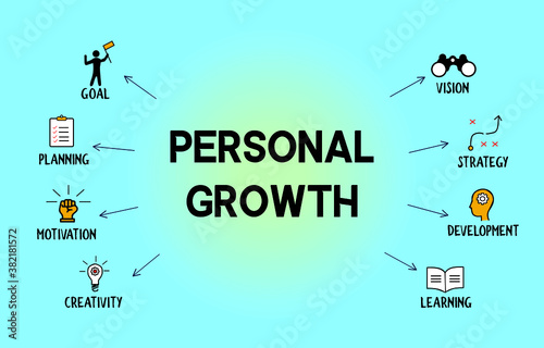 Personal growth concept with icons relating self improvement and motivation in blue gradient background.