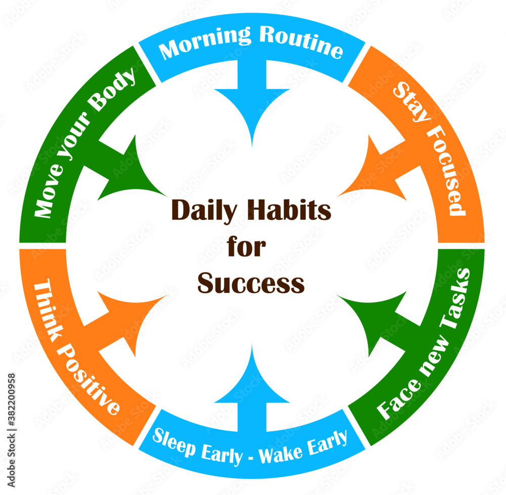 Routine chart concept of Daily habits for Success isolated on White ...