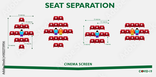 The social distancing cinema new rules poster or public health practices for covid-19 or health and safety protocols or new normal lifestyle concept. eps 10 vector, easy to modify