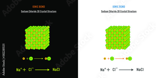 Ionic Bond in Sodium Chloride Crystal