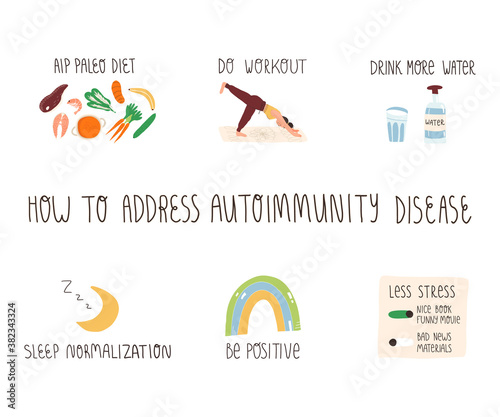 How to address autoimmunity disease banner. Aip paleo diet, sleep normalization, less stress, more workout, water.