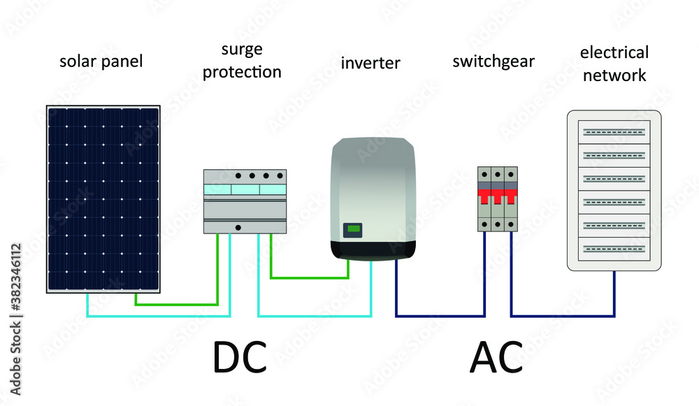 solar panel diagram plan scheme energy vector de Stock | Adobe Stock