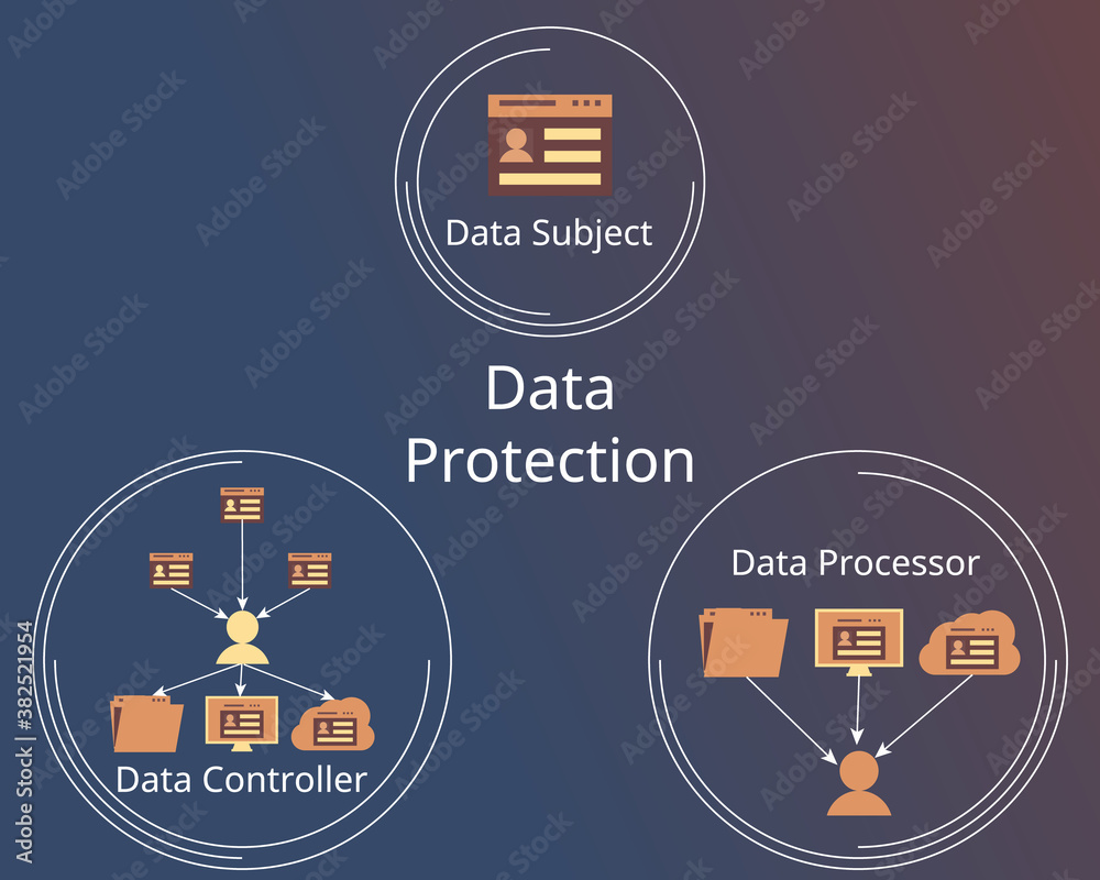 Data Protection with data controller and data processor vector  Stock-Vektorgrafik | Adobe Stock
