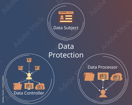 Data Protection with data controller and data processor vector photo