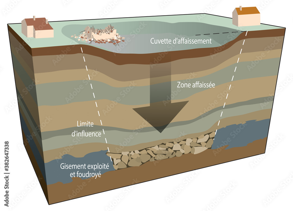 Mines et carrières - L'affaissement (calque texte)