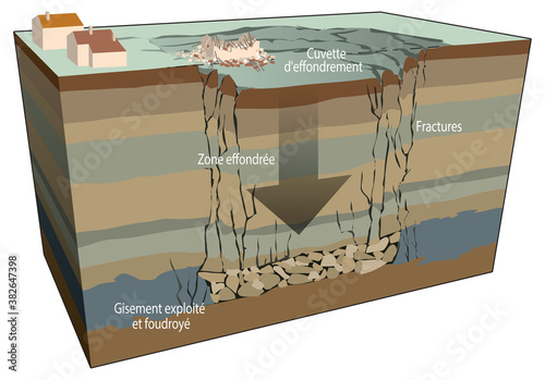 Mines et carrières - L'effondrement (calque texte)