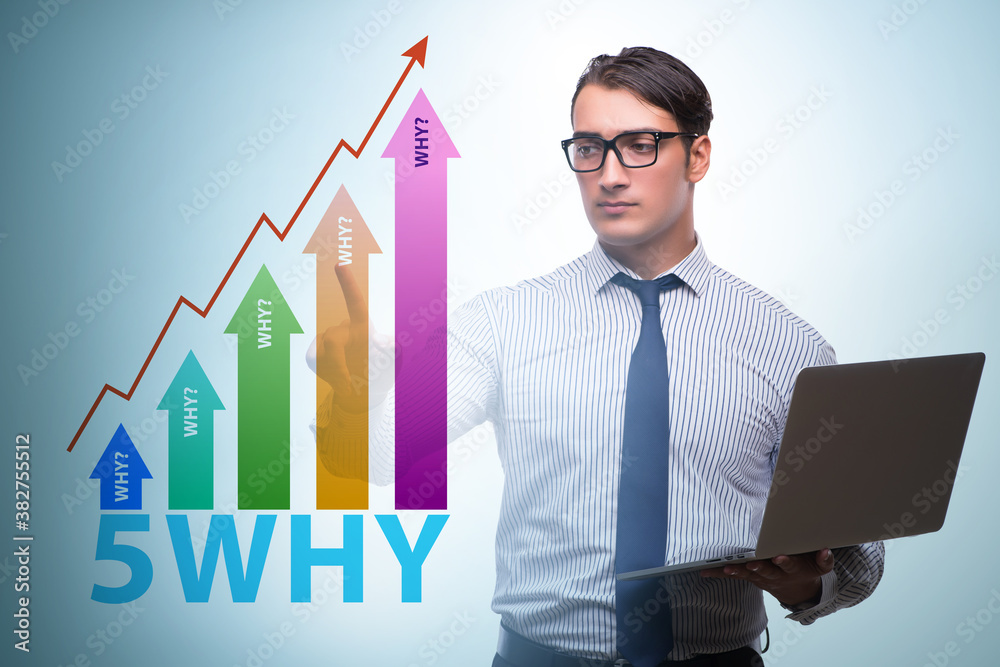 Five whys concept with businessman pressing virtual button Five whys concept with businessman pressing virtual button