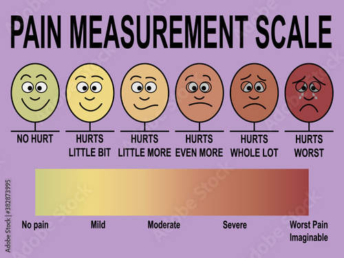 Pain measurement scale, conceptual vector