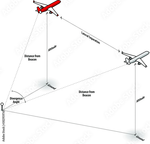 Aviation concept: lateral separation using a ground-based beacon.