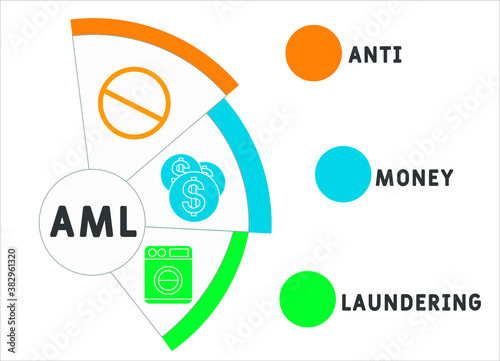 AML - Anti Money Laundering acronym business concept background. vector illustration concept with keywords and icons. lettering illustration with icons for web banner, flyer, landing page