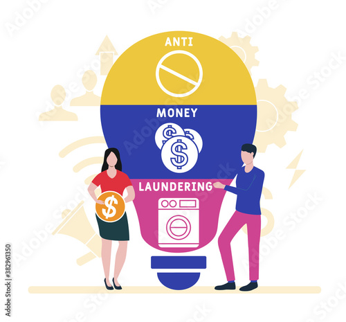 Flat design with people. AML - Anti Money Laundering  acronym.  business concept background. Vector illustration for website banner, marketing materials, business presentation, online advertising