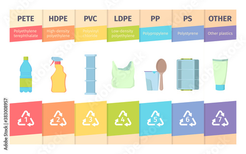 Resin product. Material coding reducers identity bottle glass polyethylene plastic vector infographic templates. Illustration resin hdpe and density, terephthalate material mark