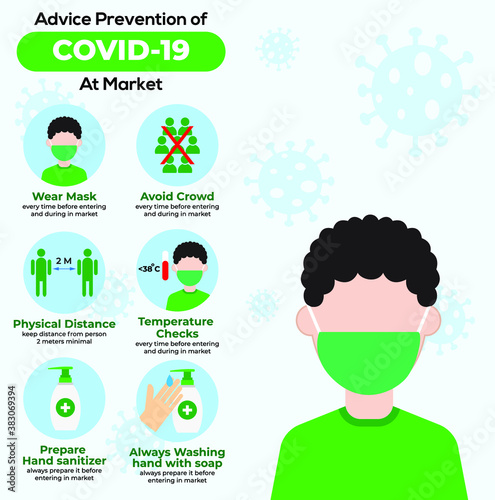 Design health protocol covid-19 prevention at market