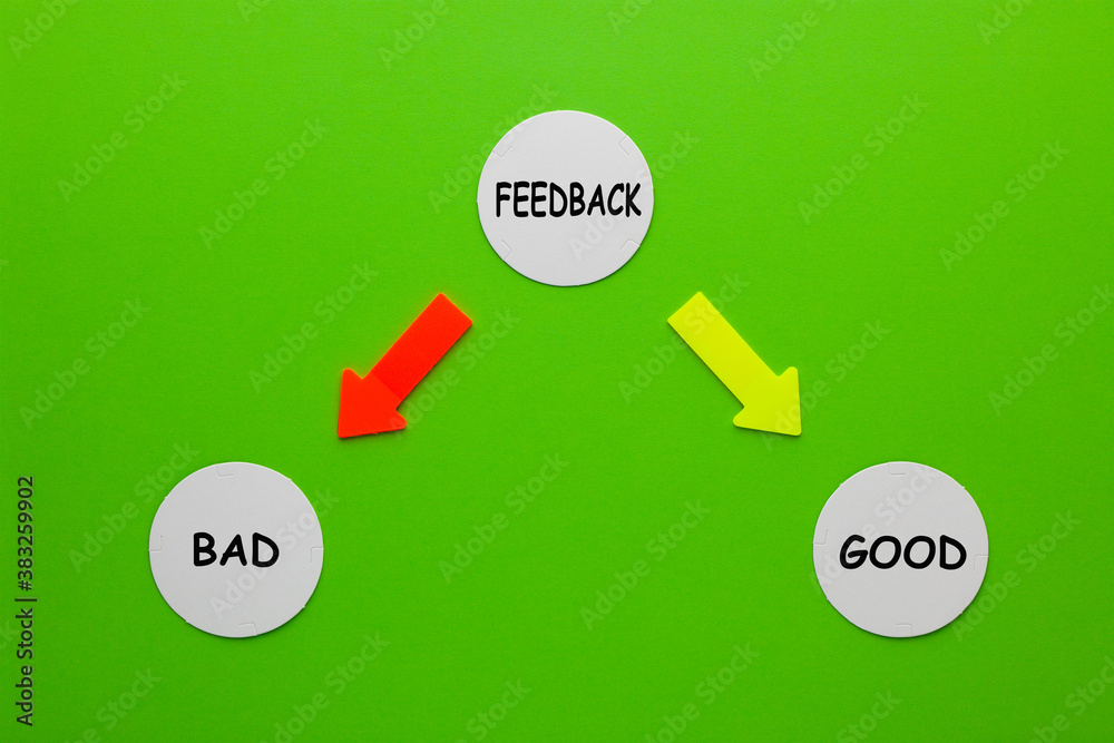 Feedback Question Concept Feedback Question Concept