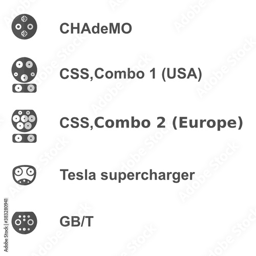 Plug-in different  standards electric and hybrid vehicle, car