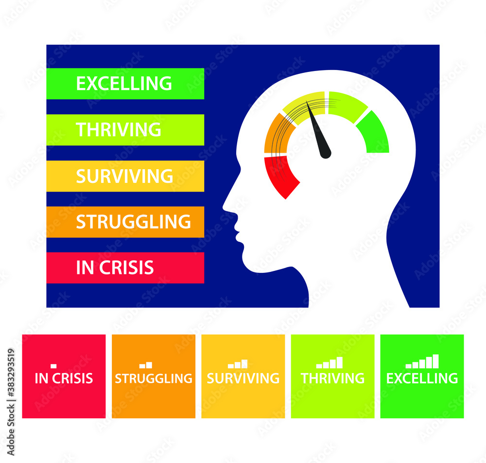 Mental health crisis level indicator. Speedometer concept of mental