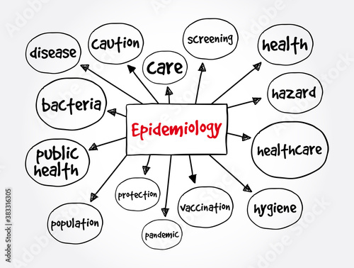 Epidemiology mind map, health concept for presentations and reports