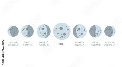 Moon phases icon in flat style isolated on white background. Astronomy icon. Vector stock