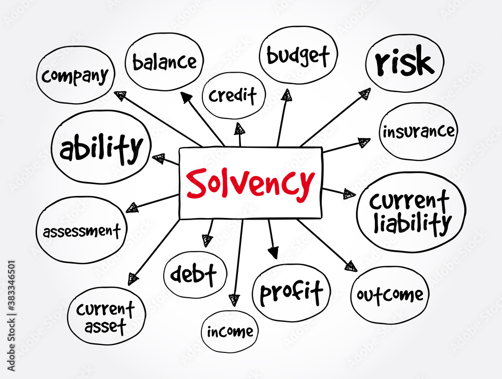 Solvency mind map, business concept for presentations and reports