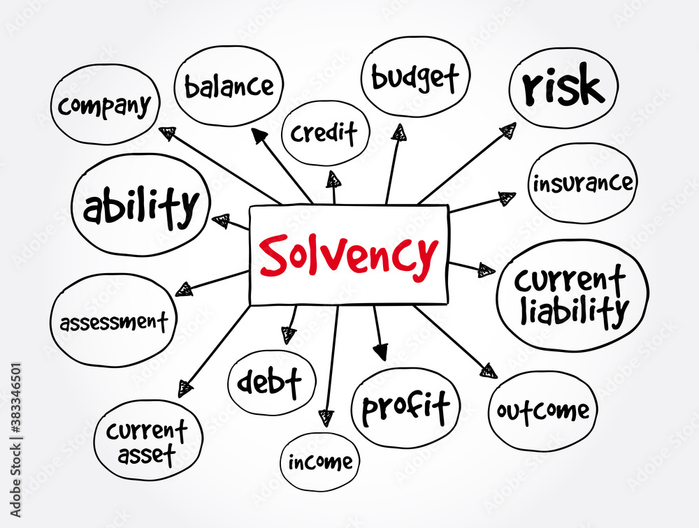 Solvency mind map, business concept for presentations and reports Solvency mind map, business concept for presentations and reports