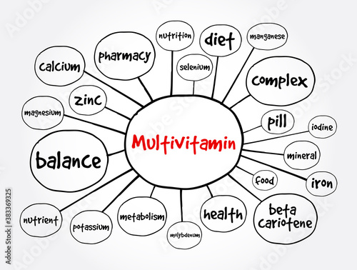 Multivitamin mind map, health concept for presentations and reports