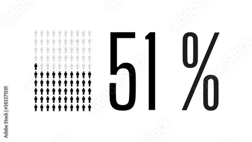 51 percent people infographic, fifty one percentage chart statistics diagram. photo