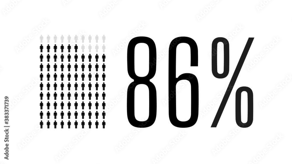 86-percent-people-infographic-eighty-six-percentage-chart-statistics