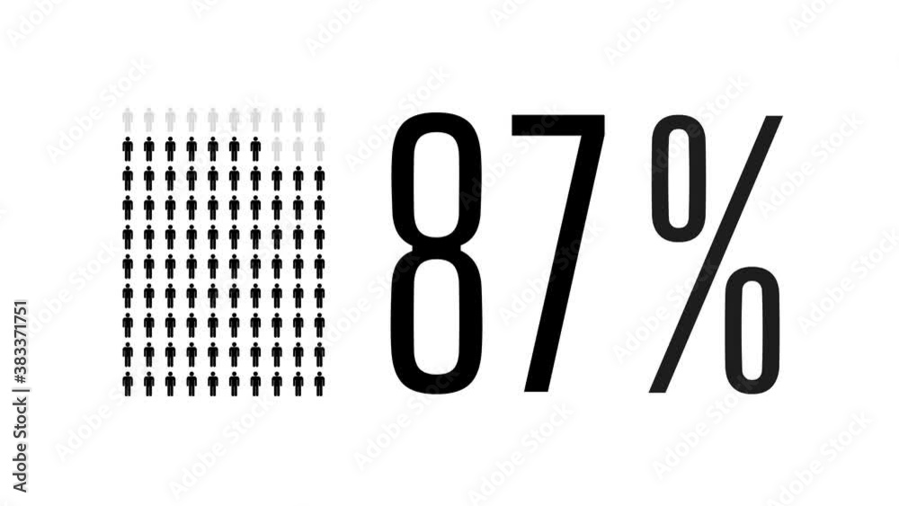 87-percent-people-infographic-eighty-seven-percentage-chart-statistics