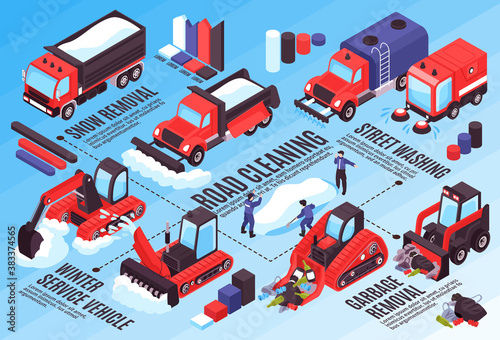 Cleaning Road Isometric Flowchart