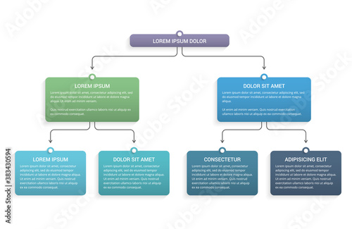 FlowChart