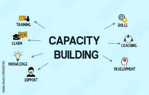 Capacity building concept with flat icons and text in blue background. capacity building steps and process vector banner.