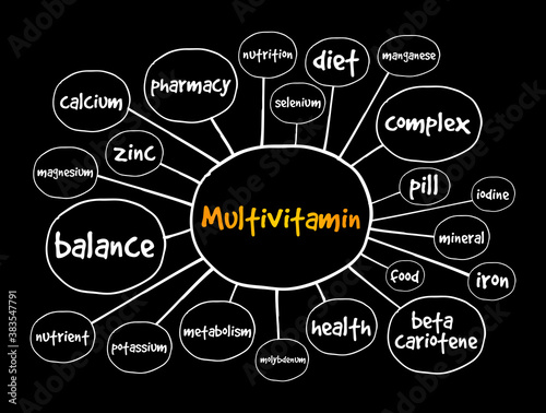 Multivitamin mind map, health concept for presentations and reports