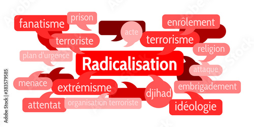 Nuage de Mots Radicalisation v8