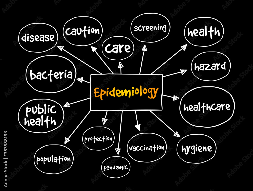 Epidemiology mind map, health concept for presentations and reports