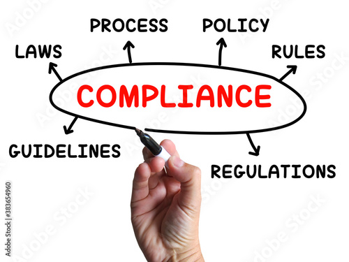 Fényképezés Compliance Diagram Shows Complying With Rules And Regulations